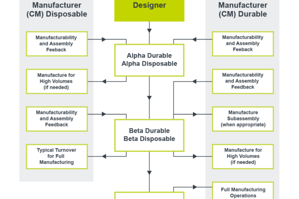 mfg transfer graphic revised