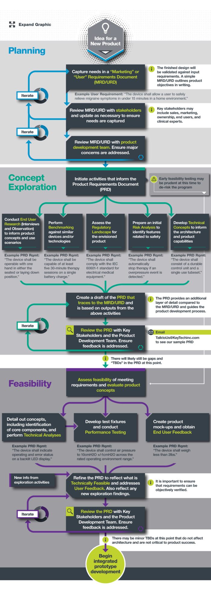 Keytech-Product-Requirements-Flow-Chart - Key Tech