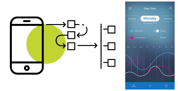 Lean and Effective Mobile App Development