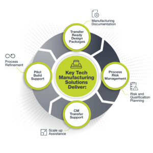 KeyTech MfgSolutions Infographic