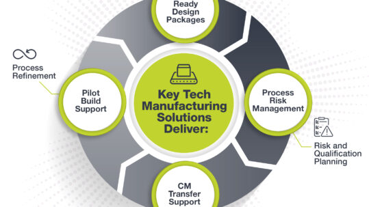 KeyTech MfgSolutions Infographic